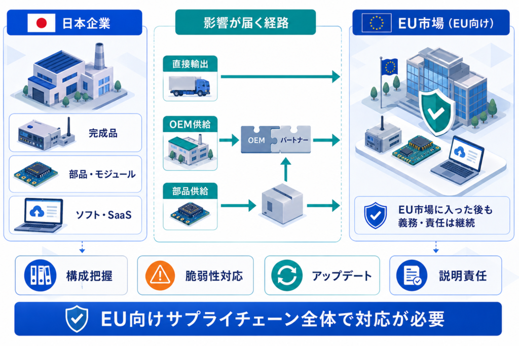 域外適用がもたらす日本企業への波及