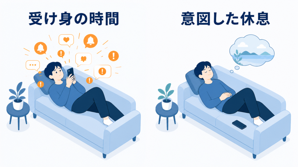 通知を受け続ける受け身の休日と、スマートフォンを置いて意図的に休む状態の比較