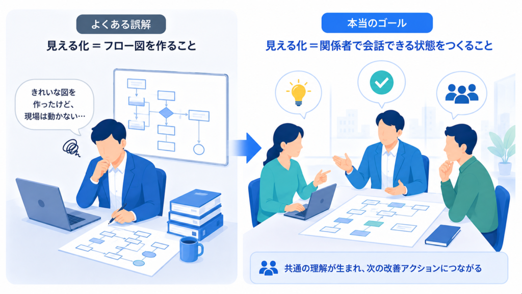 業務の見える化とは:新人DX担当がまず外す誤解