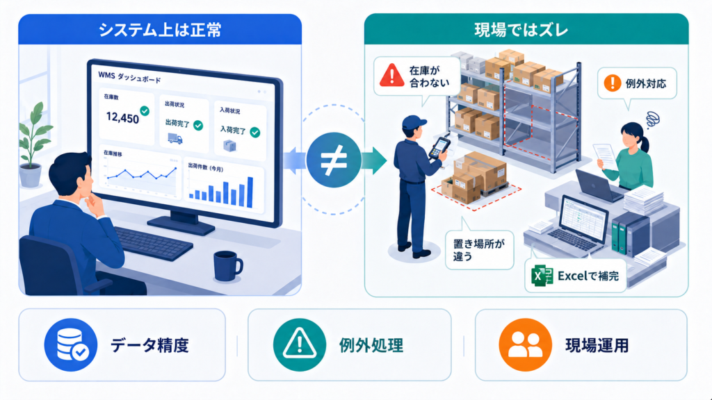 日本の物流現場に置き換えて考える：同じ構造は身近にある