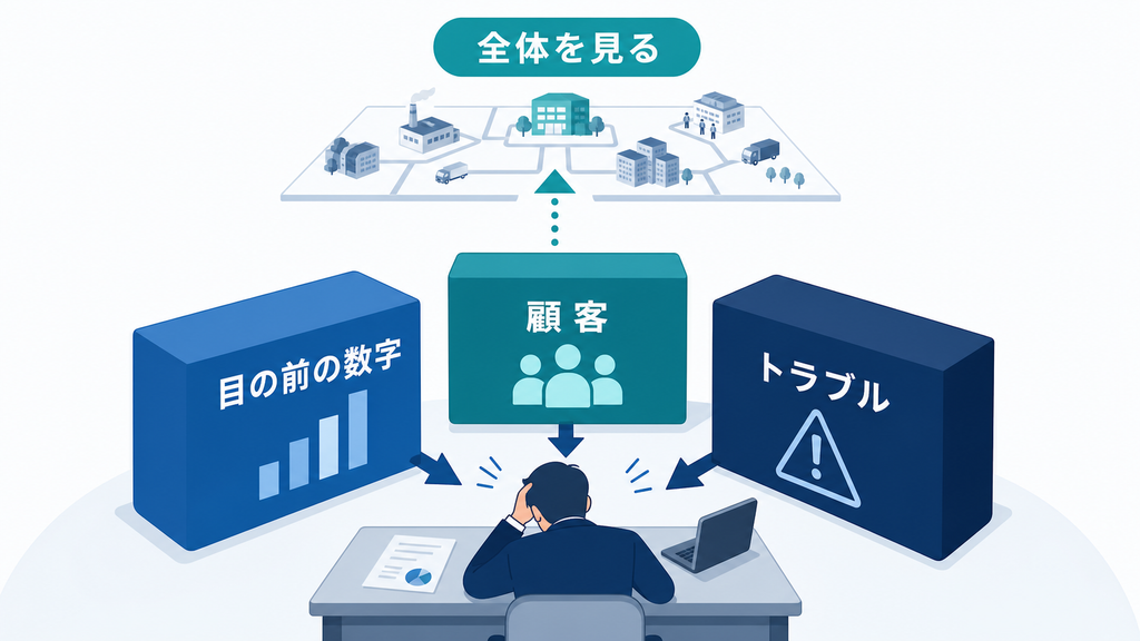 目の前の数字、顧客、トラブルに囲まれ、全体を見る視点を失う経営者の様子