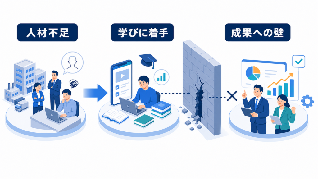 DX人材の学びが実務成果へ届くまでに構造的な壁があることを示す図解