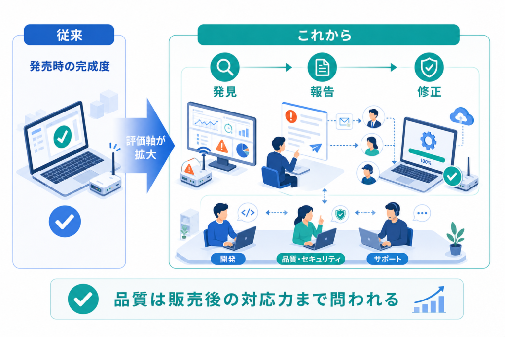 品質評価の軸は「発見・報告・修正の能力」へ広がる