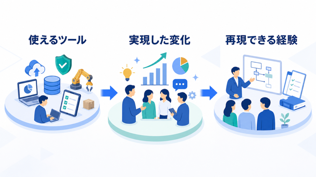 使えるツール名ではなく、実現した変化と再現可能な経験でキャリアを語る流れを示す図解