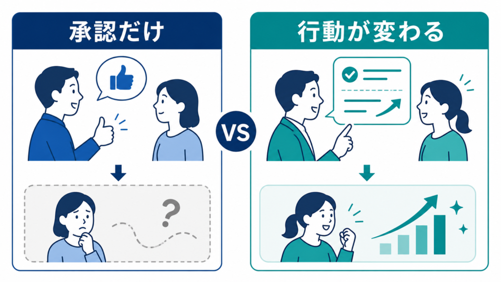 承認だけの称賛と、具体的なフィードバックで行動が変わる状態を比較した図解