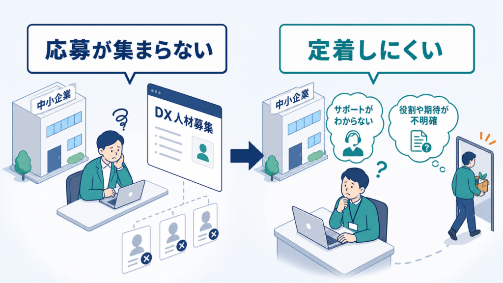 中小企業でDX人材の応募が集まらず、採用後も役割や支援が曖昧で定着しにくい状況
