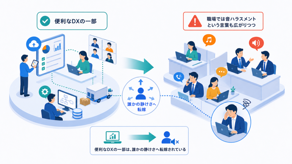 職場では音ハラスメントという言葉も広がりつつあるを中心に、この章で扱う状況と意味を分かりやすく整理した図解