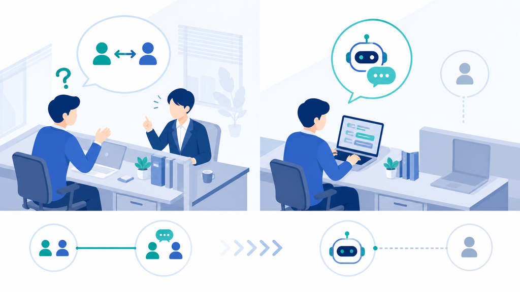 若手社員が業務の疑問をまずAIへ尋ね、隣席の先輩へ質問する機会が減っている職場