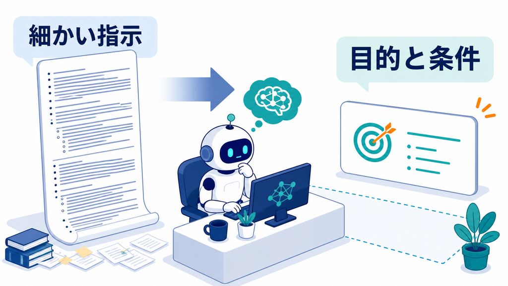 細かい指示を並べた長い文書から、目的と条件を明確にした短い指示へ移行する様子