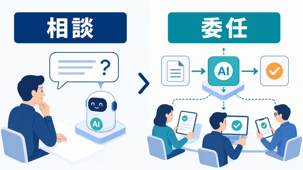 個人がAIへ相談する使い方と、AIを組織の業務工程へ組み込んで委任する使い方の比較