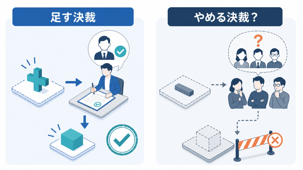 追加には決裁者がいる一方、既存業務をやめる判断の責任者が不在な組織