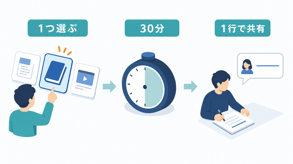 情報源を一つ選び、30分で要点を一行にまとめて共有する最初の行動