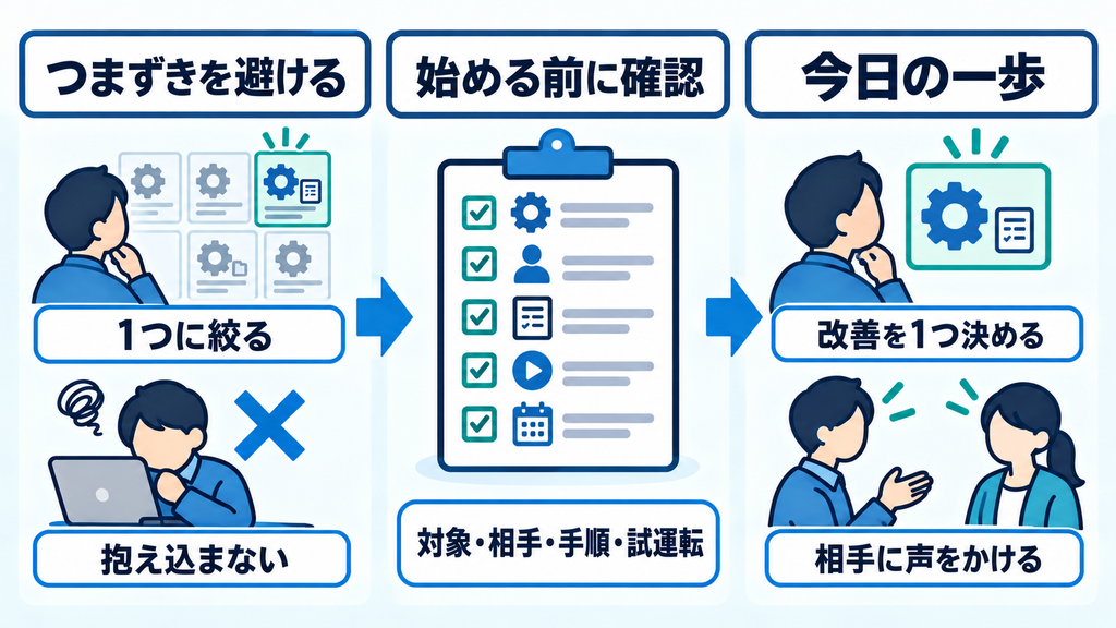 引き継ぎの対象を1つに絞り、必要事項を確認したうえで、渡す相手に声をかけるまでの流れを示した図。