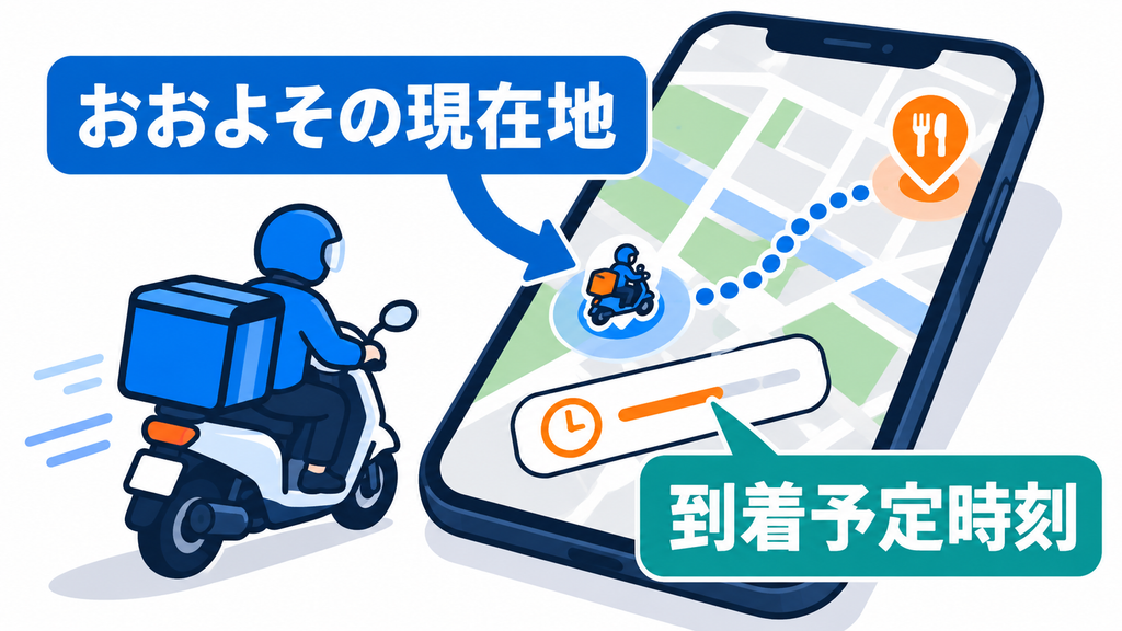 配達員のおおよその現在地と到着予定時刻を、地図とスマートフォンで示した図