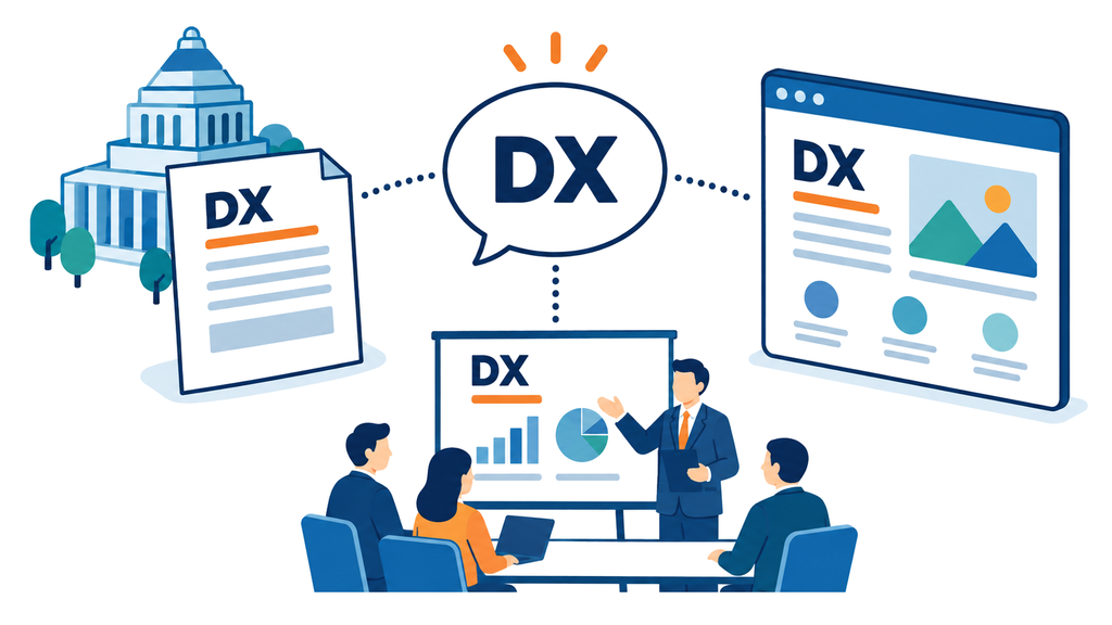 DXという言葉が、公的な資料、ウェブページ、社内会議の三つの場面で広く使われる様子を示した図