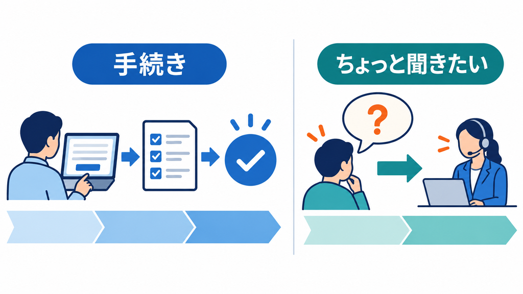 オンライン手続きと残るちょっとした質問を分けて示す二つの導線