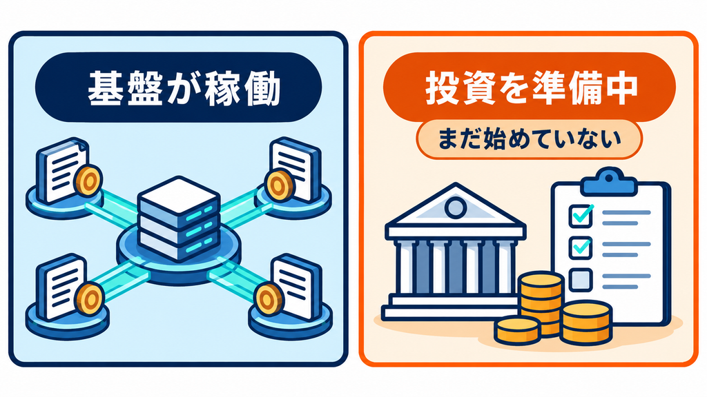 Pontesの基盤稼働と、まだ始まっていない投資準備を分けた図